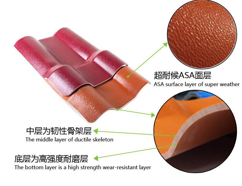 合成树脂瓦涂层ASA与ABS的区别